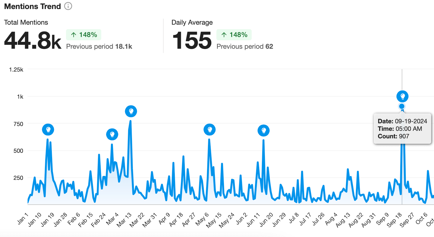 polkadot mentions